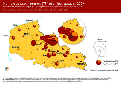 Nombre de psychiatres en ETP selon leur statut en