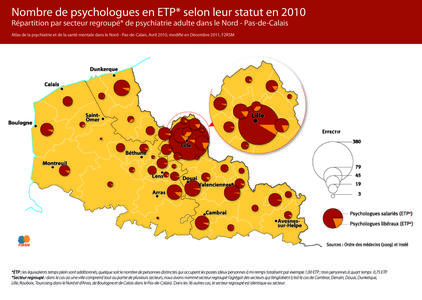 Nombre de psychologues en ETP selon leur statut en