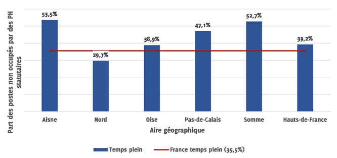 figure1-Vacance de postes PH psychiatrie-01