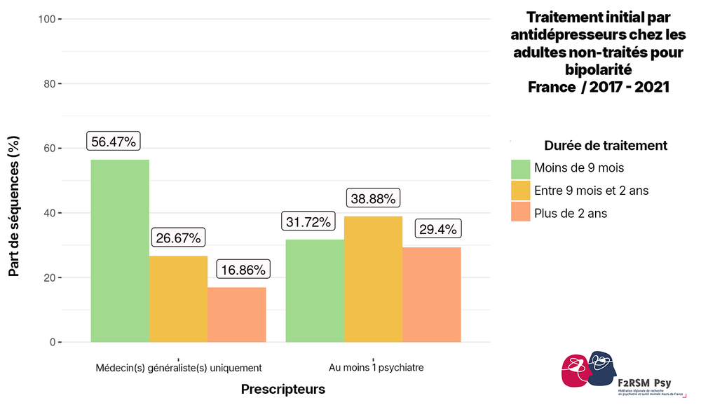 figure du mois mai 2025